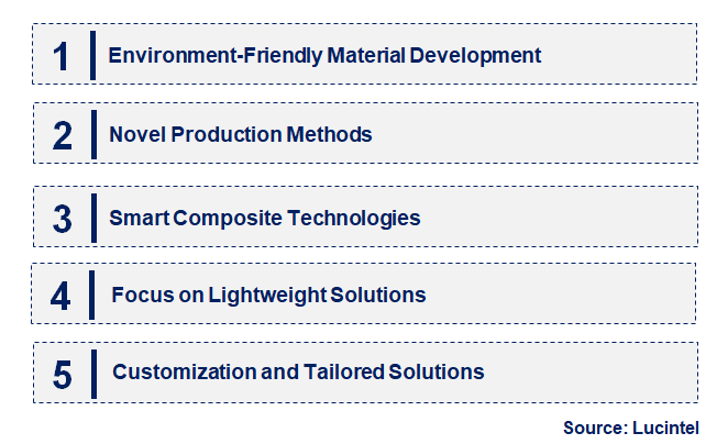 Emerging Trends in the Unsaturated Polyester Resin Composites in Marine Market